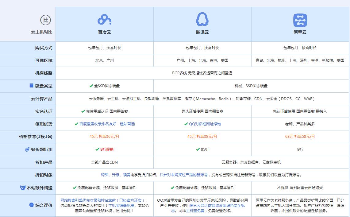 临武云主机代理对比.jpg